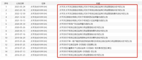 太平洋证券分析员怎么样 太平洋证券分析员怎么样