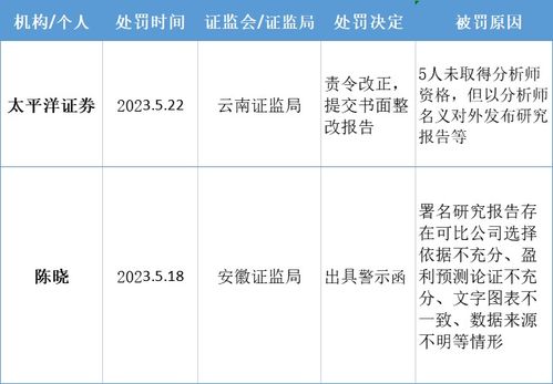 太平洋证券分析员怎么样 太平洋证券分析员怎么样