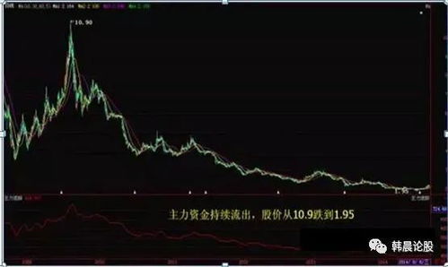 股票如何尽快解套
