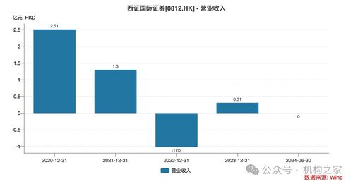 证券亏损怎么处理
