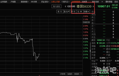如何查询实时股票价格