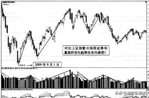 如何看懂山东股票指数