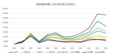 如何看懂山东股票指数