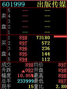 股票如何输出板块