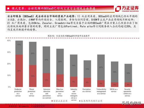 方正证券怎么看投资总额
