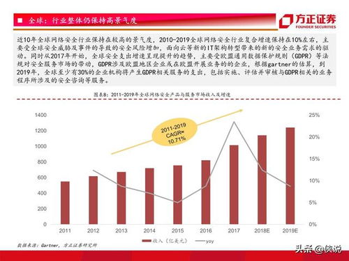 方正证券怎么看投资总额