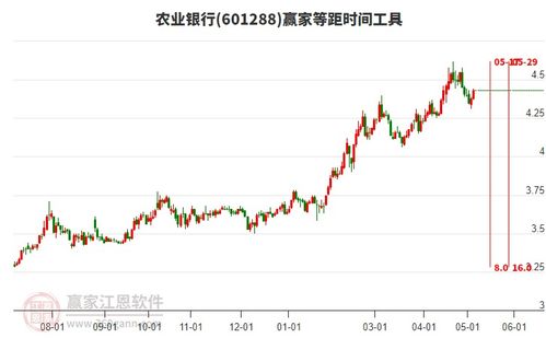 农业银行股票如何买进 农业银行股票如何买进