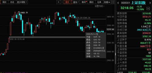股票如何设置3分钟k线