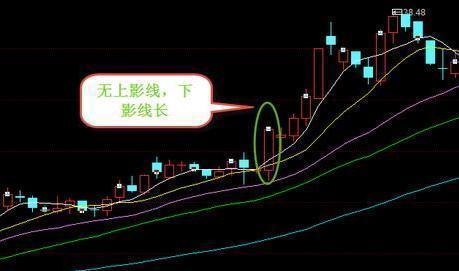 股票如何设置3分钟k线