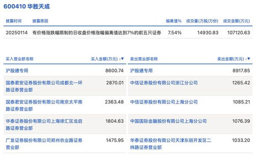 证券买入的怎么入账