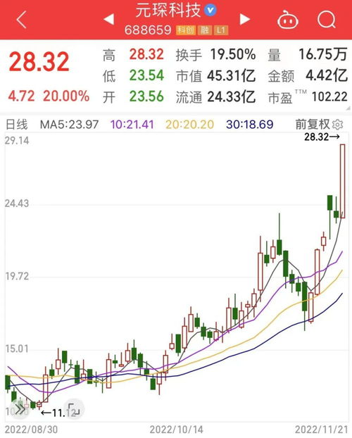 如何提高股票业绩的方法