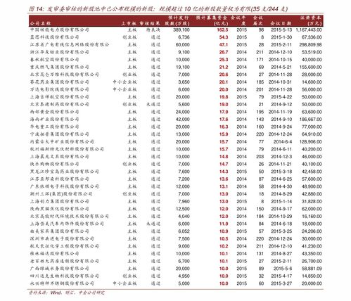 西部证券新股怎么申购 西部证券新股怎么申购