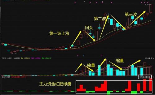 股票如何追涨停 股票如何追涨停