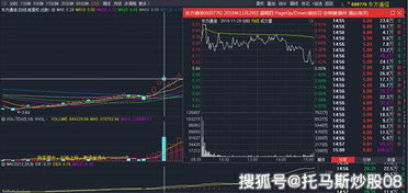 股票如何追涨停 股票如何追涨停