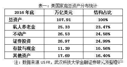 股票账号如何存钱