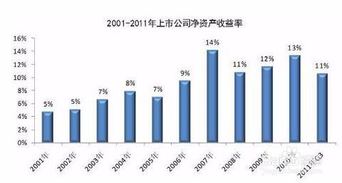 股票如何计算每天收益率