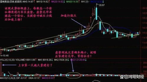 如何确定股票价格