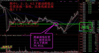 如何确定股票价格