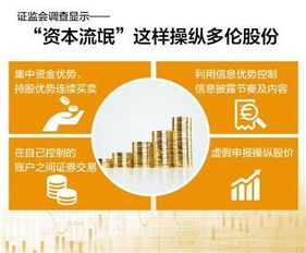 证券违法怎么处理