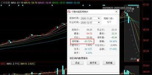 股票如何看到封盘