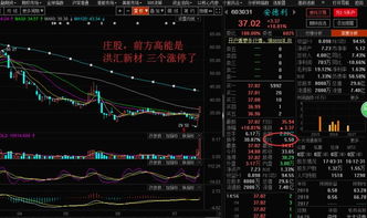如何找十天放量的股票