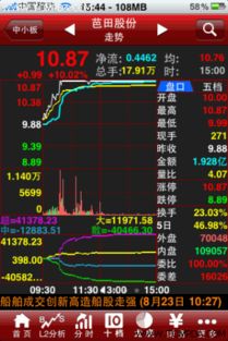 手机如何买卖股票的软件