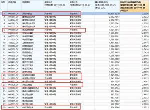 股票账户如何买货币基金