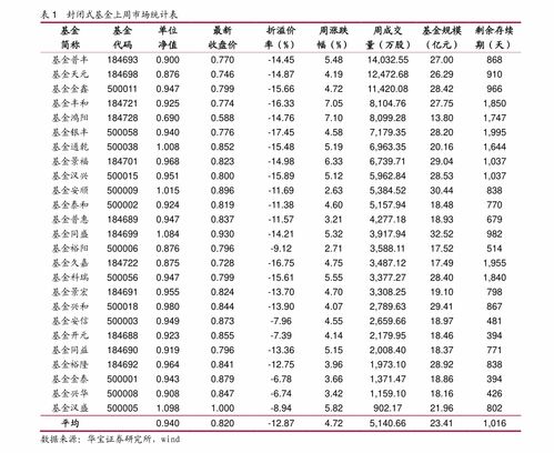 股票仓位如何计算 股票仓位如何计算