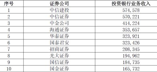 民生证券佣金怎么算
