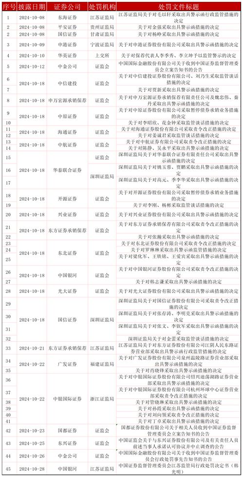 开源证券怎么取消