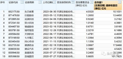 开源证券怎么取消