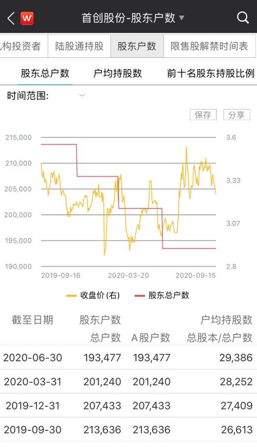 分红配股后股票如何操作