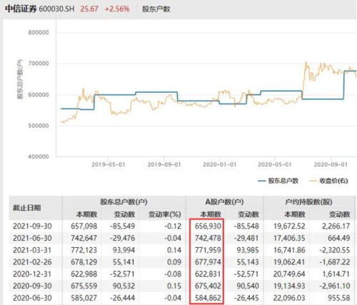 分红配股后股票如何操作