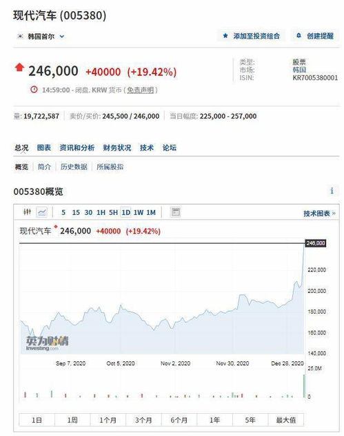 如何快速提高股票最低价