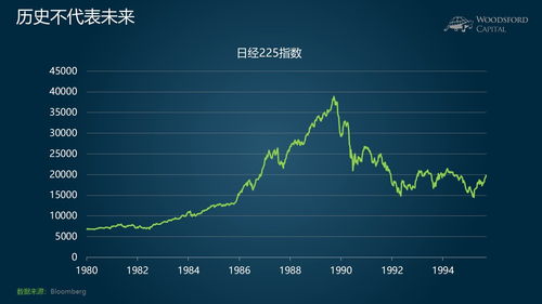 如何快速提高股票最低价