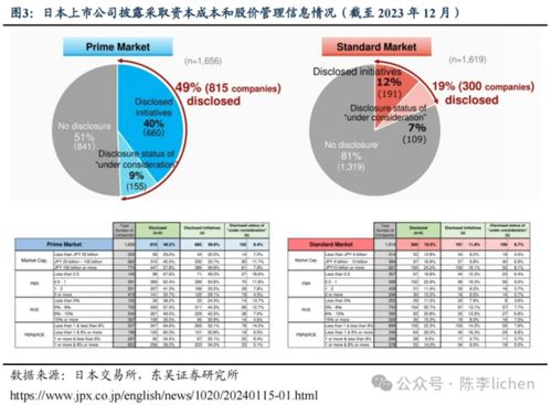 证券所怎么进