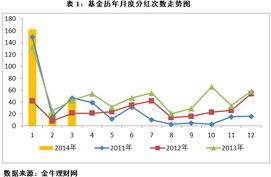 如何增强股票回报力