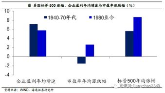 如何增强股票回报力