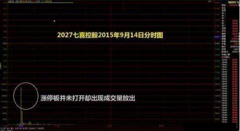 如何查看股票挂单明细