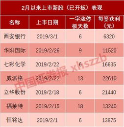 如何用高价股票赚钱