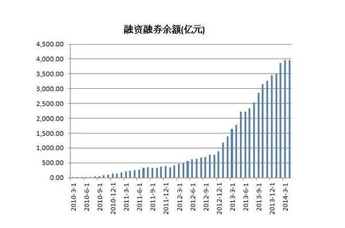 股票融资如何提现收益