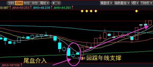 尾盘股票如何建仓 尾盘股票如何建仓
