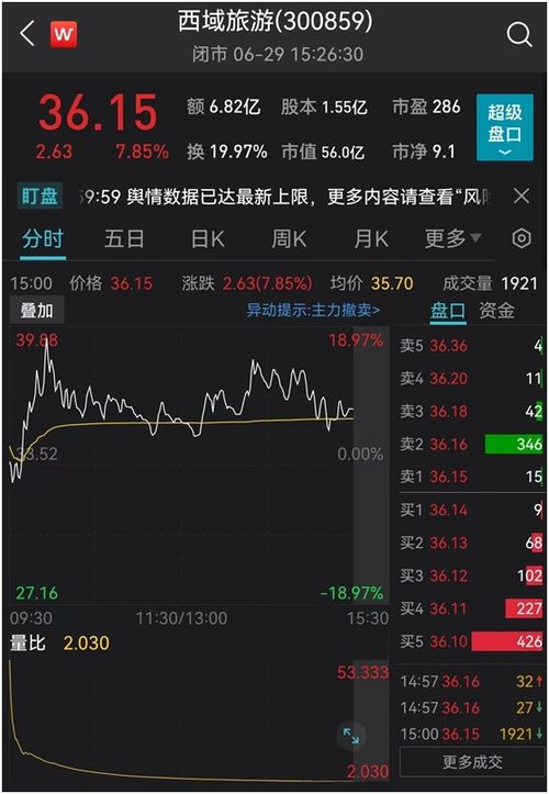 股票经营状况如何