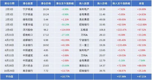 股票清仓股票如何算时间
