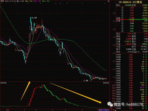 如何分析股票需求