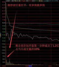操盘手告诉你如何炒股票