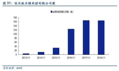 如何分辨股票投资风险股