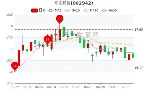 如何区分农业股票行情 如何区分农业股票行情