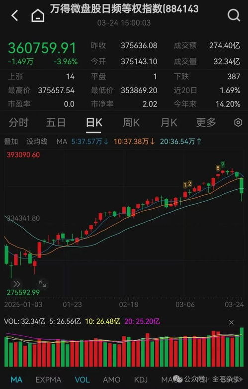 如何查自己的股票市值