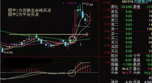 如何选好股票的周线 如何选好股票的周线